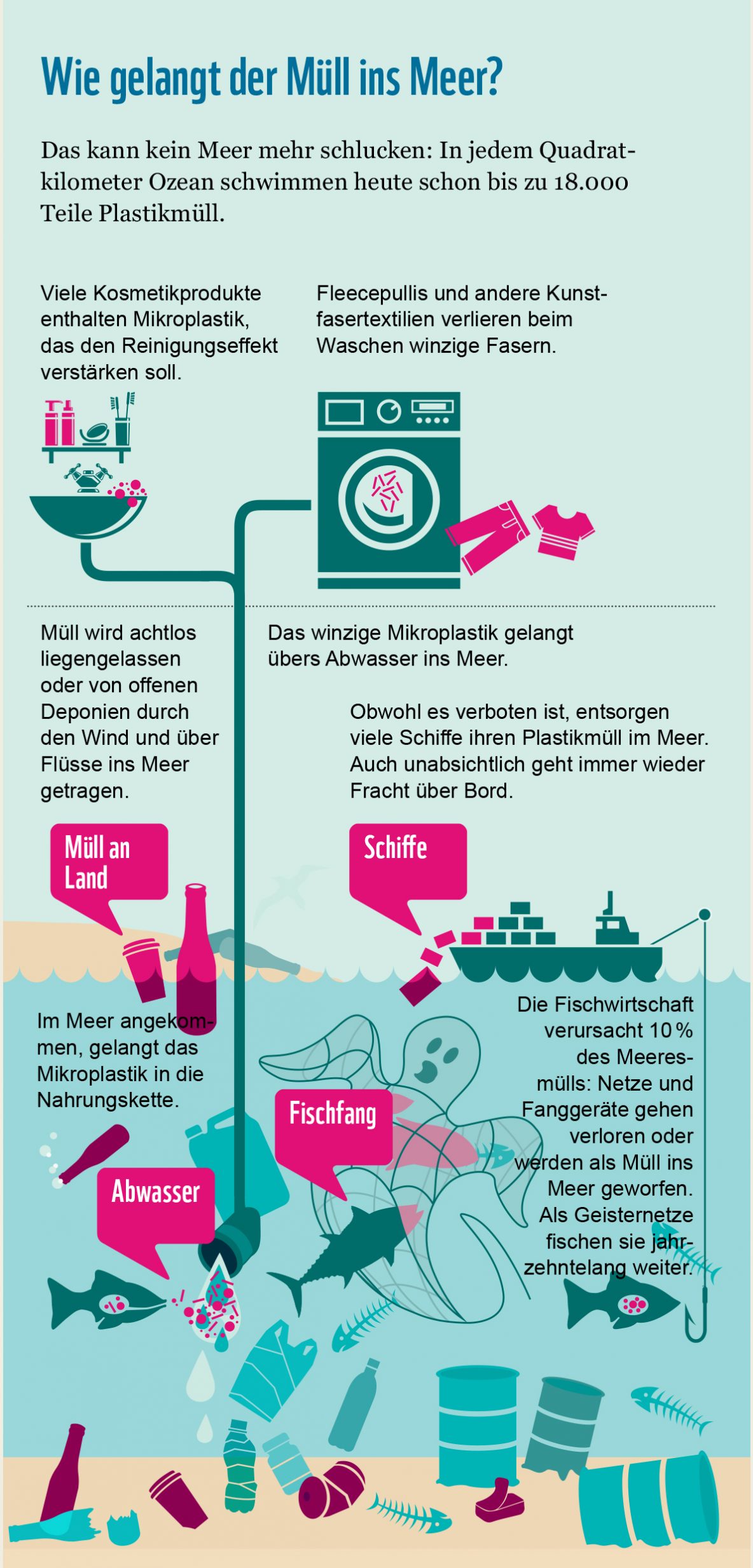 Verschmutzung | WaterRanger und Wasser- & Rohstoffwerkstatt e.V.